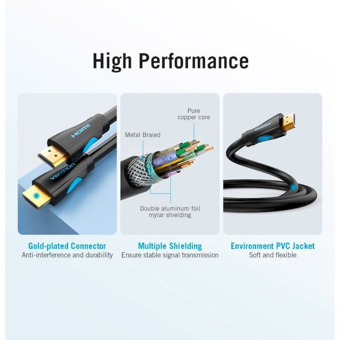 Кабель мультимедийный HDMI to HDMI 15.0m V2.0 4K 30Hz PVC VENTION (VAA-M02-B1500) изображение 10