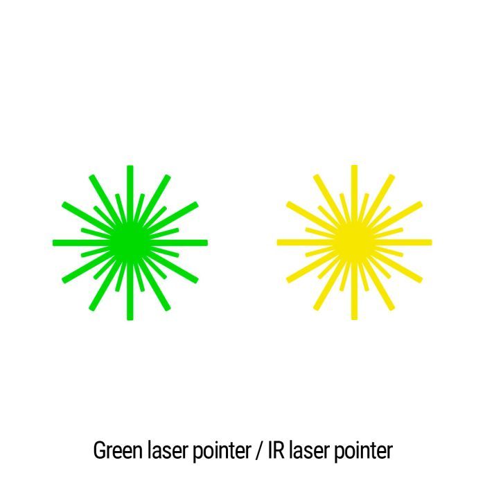 Тактический блок Holosun LS221-GR (LS221G) Green & IR (747049) изображение 7