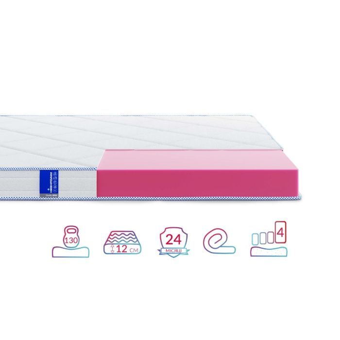 Матрас Highfoam Obeliks Efes скрутка, анатомический двусторонний 70 x 180 см (4820001217216) изображение 4