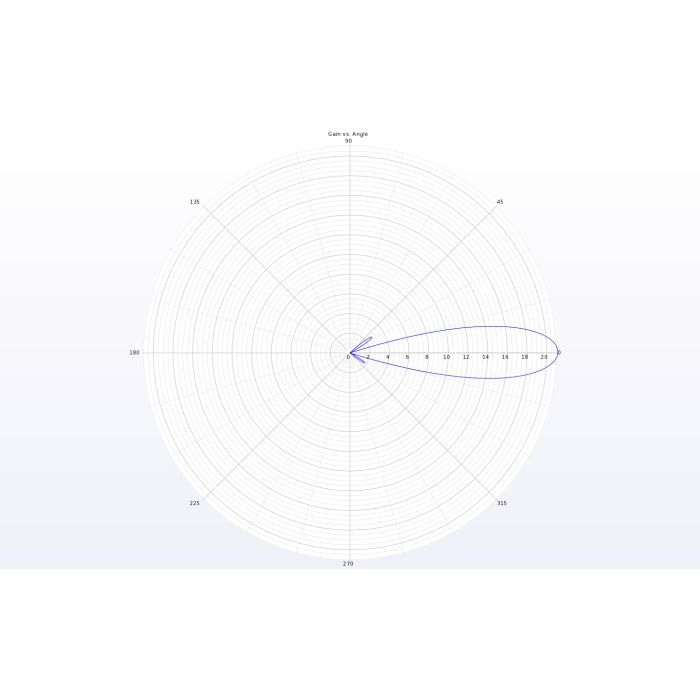 Антенна для дрона TrueRC X-21 5.8GHz SMA RHCP (0608597256062-2) изображение 4
