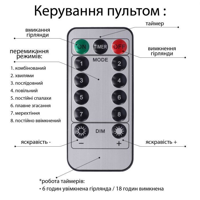 Гирлянда YES! Fun Нитка 100 м, 1000 LED тепло-біла, 8 функцій, пульт. (975128) изображение 3