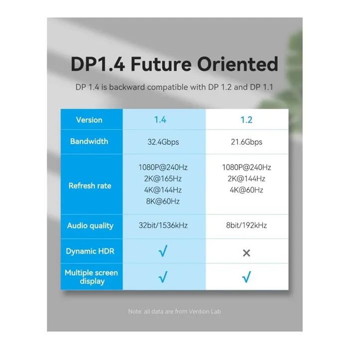 Кабель мультимедійний DisplayPort M to DisplayPort M 1.0m 8K60Hz black Vention (HCCBF) зображення 3
