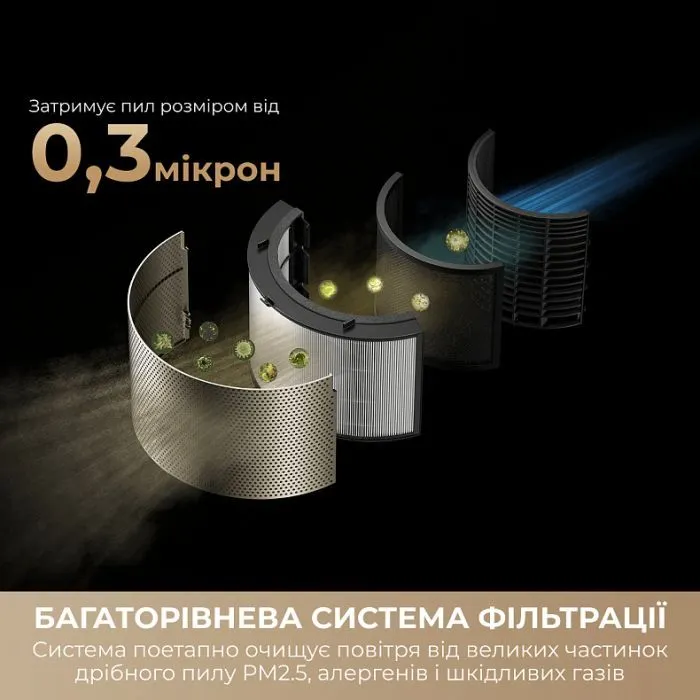 Очисник повітря Dreame PM10 (CVF24A) зображення 9