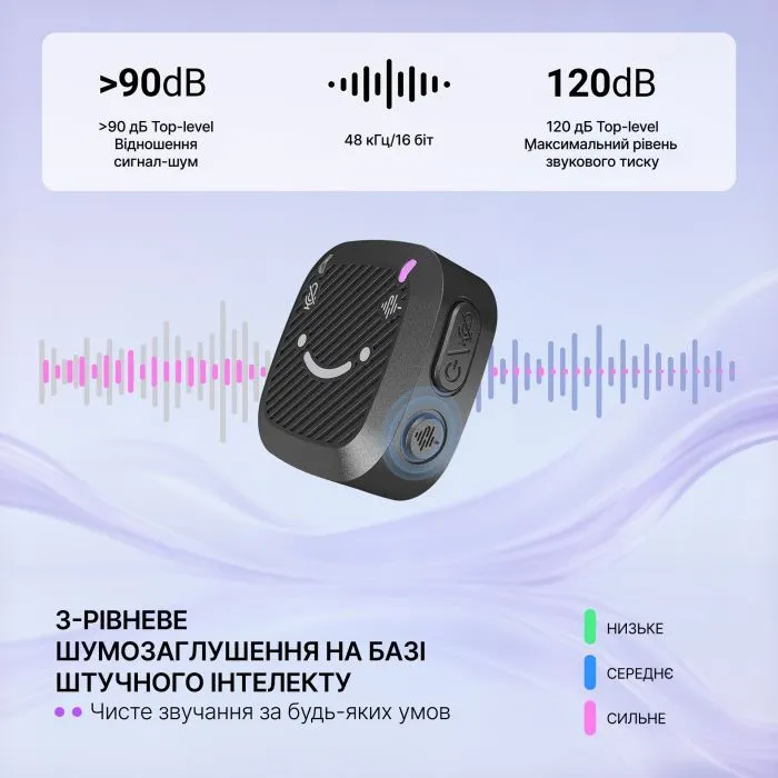 Мікрофон Fifine M12 зображення 7