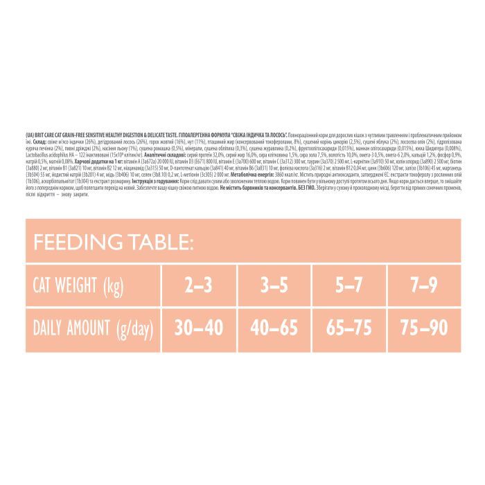Сухой корм для кошек Brit Care Cat GF Sensitive HDigestion and Delicate Taste 7 кг (8595602540693) изображение 3