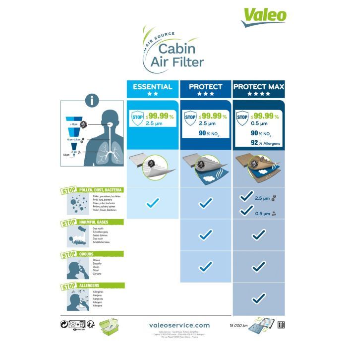 Фильтр салона Valeo 715579 изображение 4