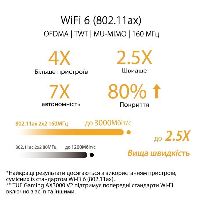 Маршрутизатор ASUS TUF-AX3000 V2 (TUF-AX3000) изображение 7