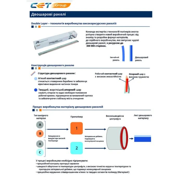 Чистящее лезвие Kyocera Mita ECOSYS P2235dn, DK1150, 200K, two-layer CET (CET281064) изображение 2