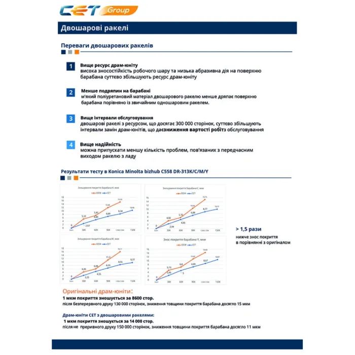 Чистящее лезвие Kyocera Mita ECOSYS P2235dn, DK1150, 200K, two-layer CET (CET281064) изображение 3