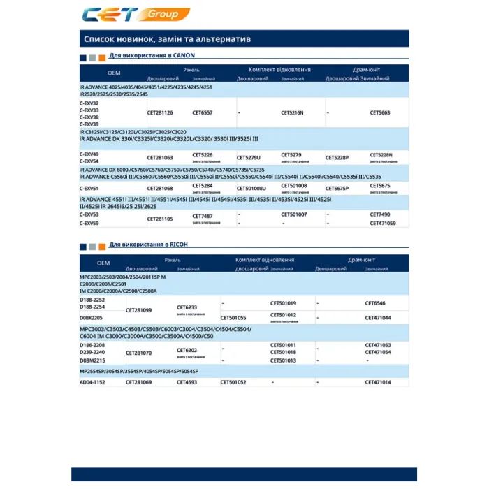 Чистящее лезвие Kyocera Mita ECOSYS P2235dn, DK1150, 200K, two-layer CET (CET281064) изображение 4
