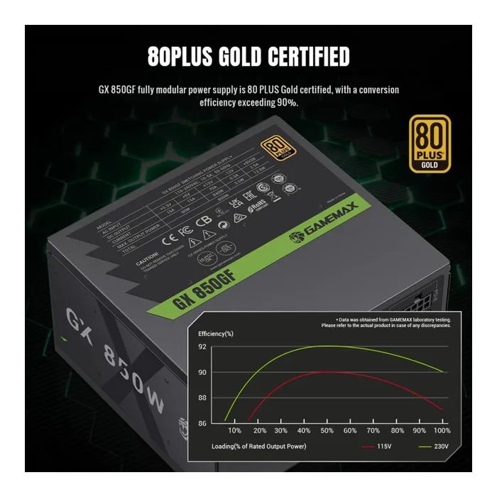 Блок живлення Gamemax 850W (GX 850GF) зображення 6