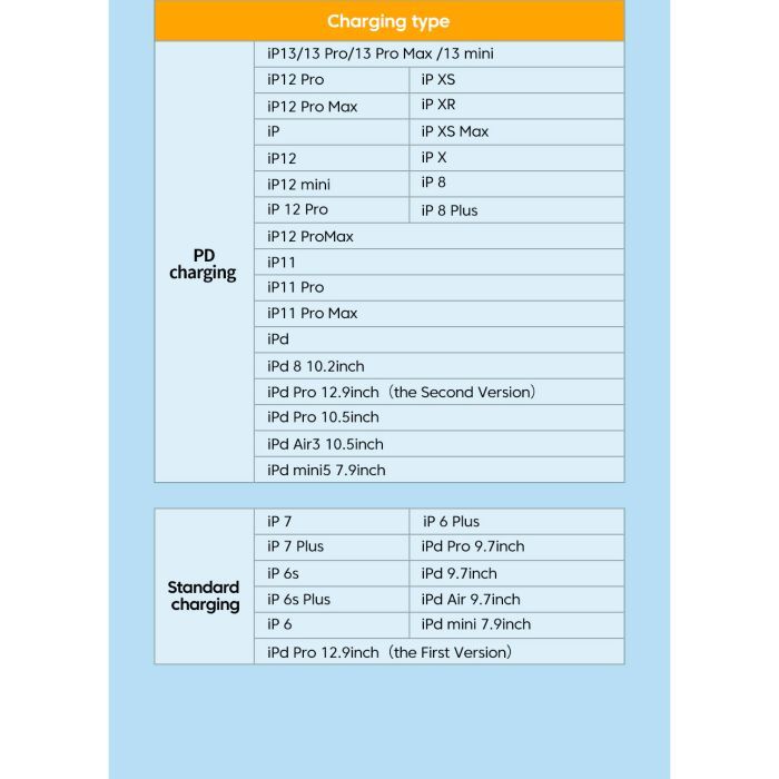 Дата кабель USB-C to Lightning 1.0m 3A purple Essager (EXCTL-CH05) изображение 9