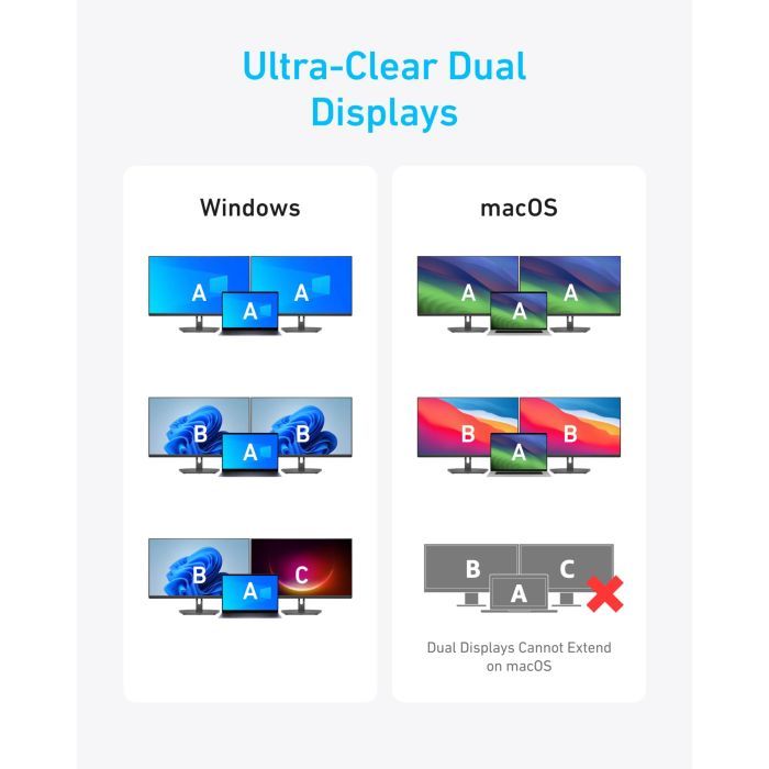 Концентратор USB-C 7-in-1 1xUSB-C PD100W + 2xHDMI + 4xUSB-A black Anker (A83740A2) изображение 4