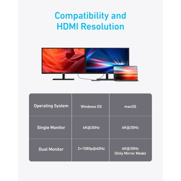 Концентратор USB-C 7-in-1 1xUSB-C PD100W + 2xHDMI + 4xUSB-A black Anker (A83740A2) изображение 7