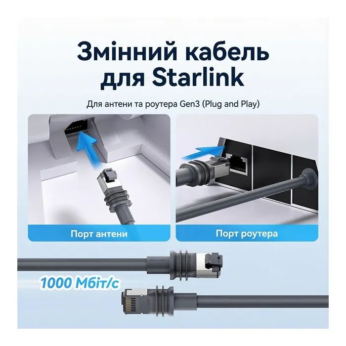 Патч-корд 20м, Starlink Gen 3 gray Vention (IACHQ) изображение 4
