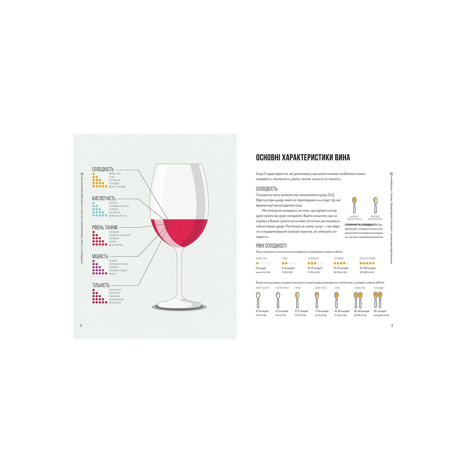 Книга Wine Folly. Усе, що треба знати про вино - Джастін Геммек, Мадлен Пакетт Видавництво Старого Лева (9786176795308) изображение 6