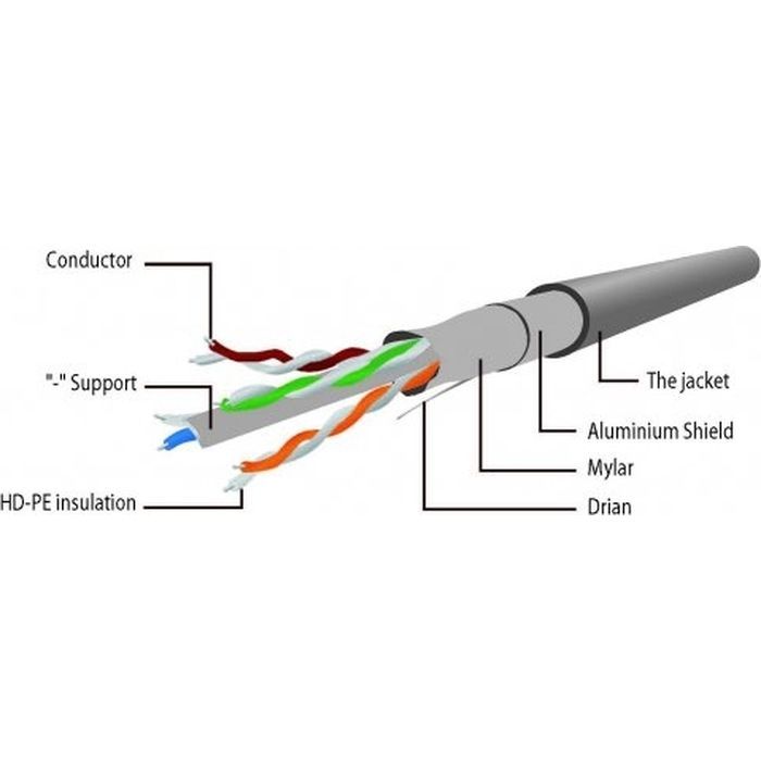 Патч-корд 2м FTP cat 6 CCA gray, в блистере Cablexpert (PPB6-2M) изображение 2