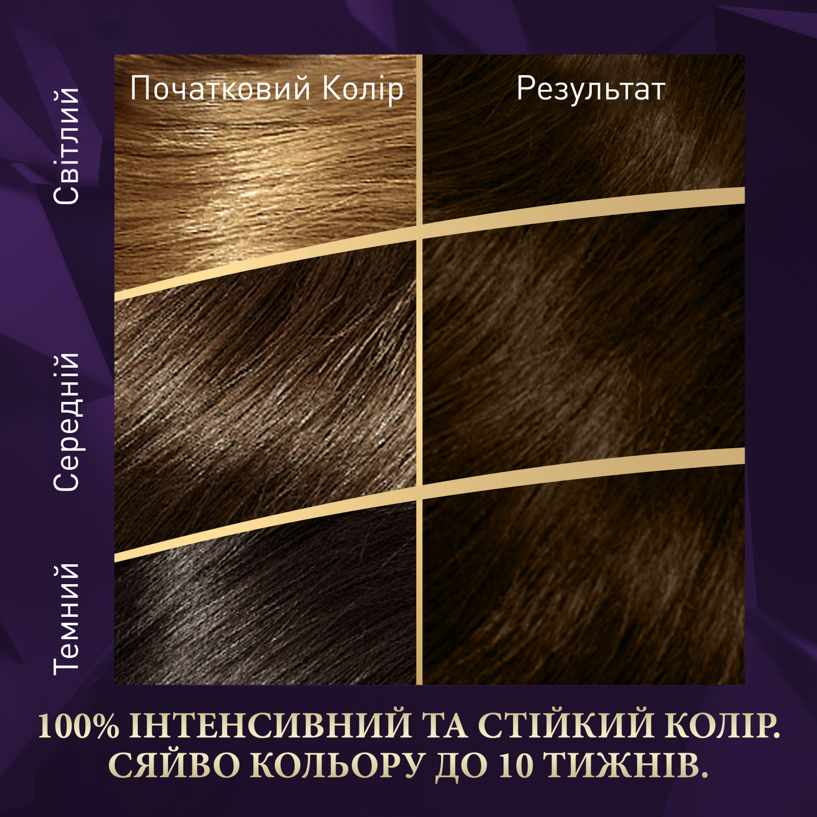 Краска для волос Wella Color Perfect 6/74 Янтарный темно-русый (4064666598345) изображение 3