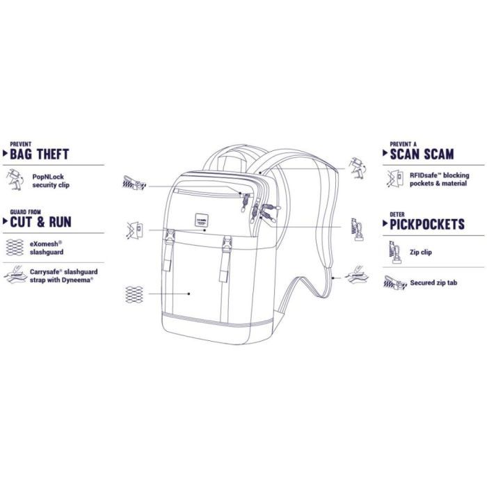 Рюкзак туристический Pacsafe Slingsafe LX500 backpack сірий (45330112) изображение 7