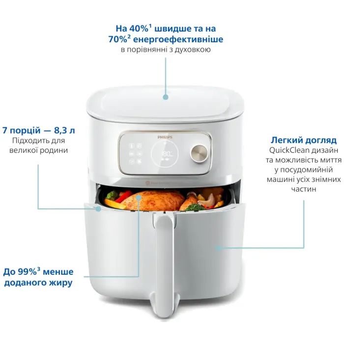 Мультипіч Philips Combi XXL Connected (HD9876/20) зображення 3