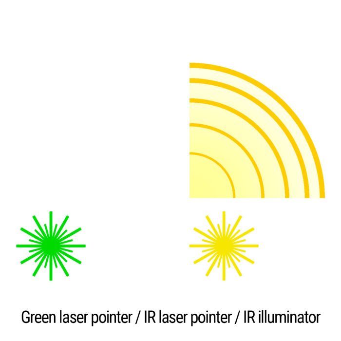 Тактический блок Holosun LS321-GR (LS321G) Green & IR / IR illuminator (747053) изображение 7