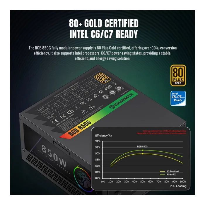 Блок живлення Gamemax 850W (RGB 850G) зображення 8