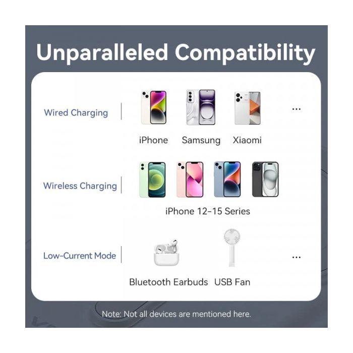 Батарея универсальная VENTION Magnetic Wireless 10000mAh 20W PD USB-C In/Out, QI-15W White (FHNW0) изображение 3