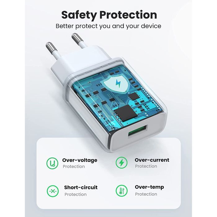 Зарядное устройство UGREEN CD122 18W USB QC 3.0 Charger (White) (10133) изображение 3