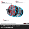 Газонокосилка Einhell GE-CM 43 Li M Kit (3413130) изображение 7