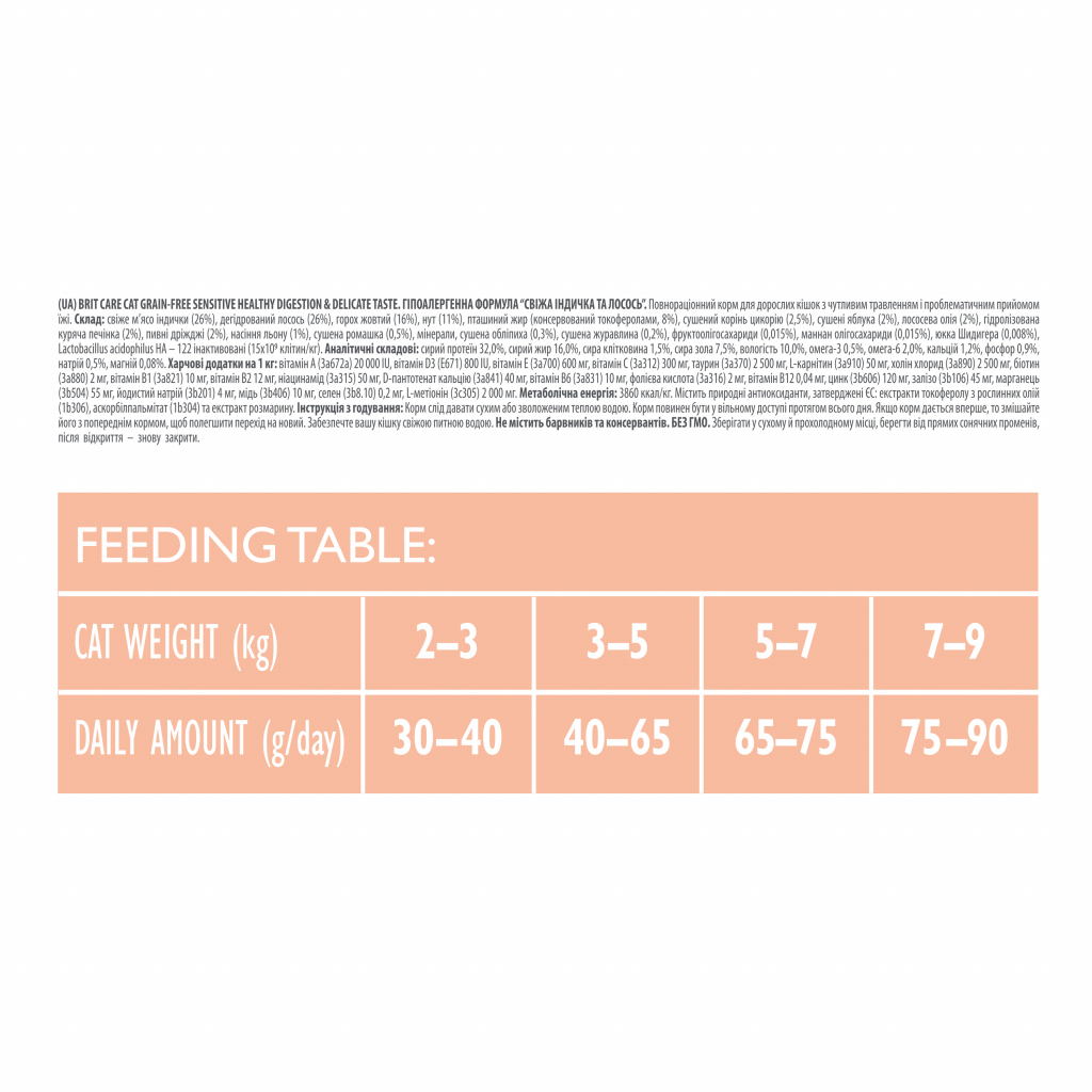 Сухий корм для кішок Brit Care Cat GF Sensitive HDigestion and Delicate Taste 7 кг (8595602540693) зображення 3