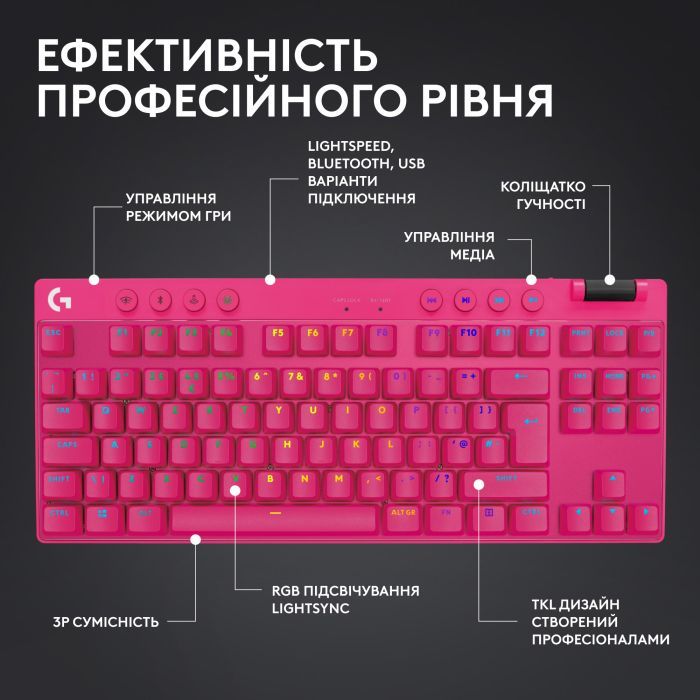 Клавіатура Logitech G PRO X TKL Lightspeed Tactile USB UA Magenta (920-012159) зображення 6