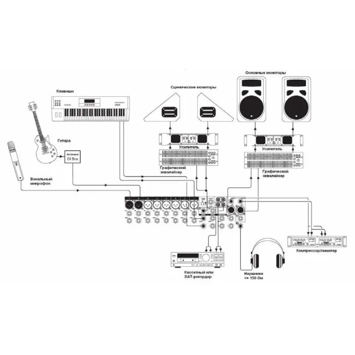 Микшерный пульт Soundcraft EFX8 (SCR-E535000000EU) изображение 3