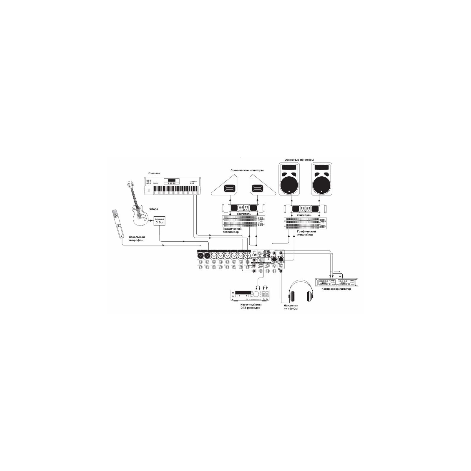 Микшерный пульт Soundcraft EFX8 (SCR-E535000000EU) изображение 3