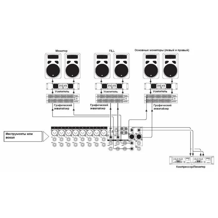 Микшерный пульт Soundcraft EFX8 (SCR-E535000000EU) изображение 4