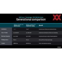 Процесор AMD Ryzen Threadripper PRO 7995WX (100-000000884) зображення 4