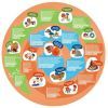 Пазл Hape круглий Кам'яний вік 100 елементів (E1638) зображення 3