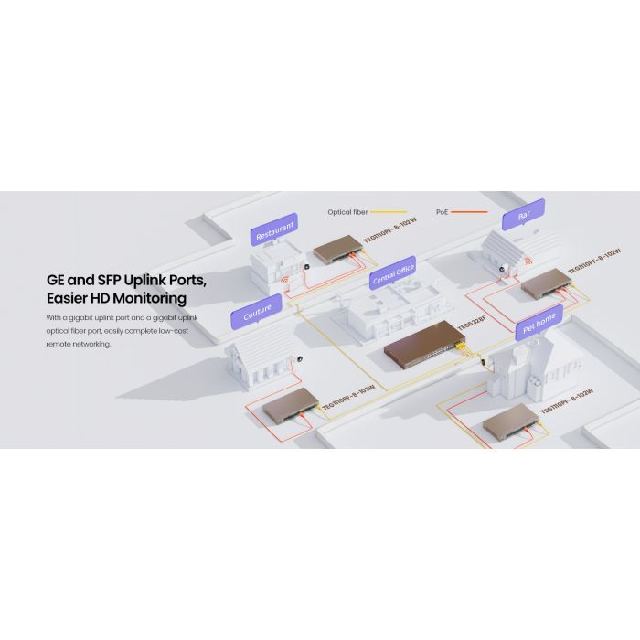 Коммутатор сетевой Tenda TEG1110PF-8-102W изображение 8
