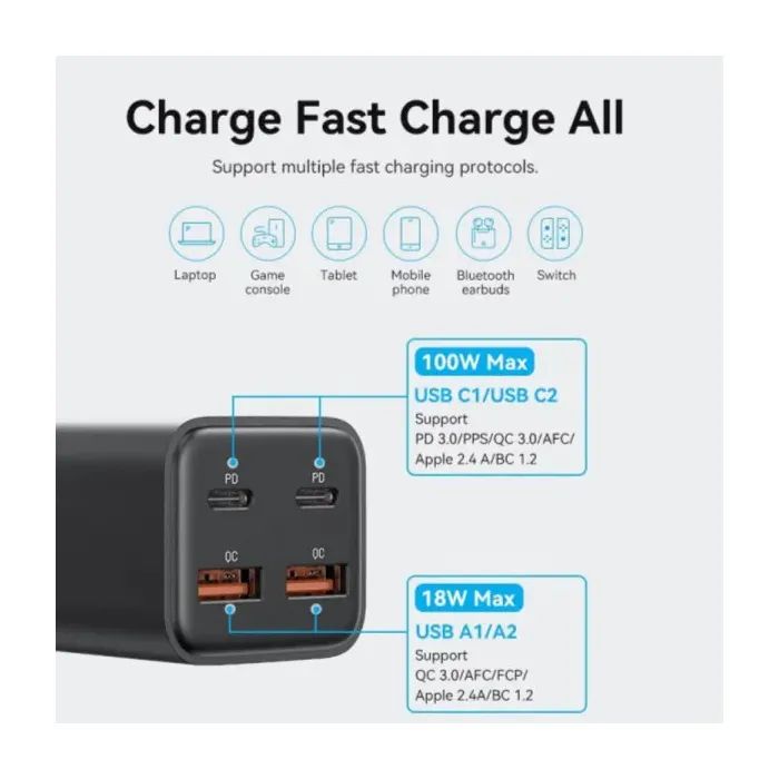 Зарядное устройство Vention 4xUSB 100W (2xUSB-C+2xUSB-A) PD3.0/QC 3.0/GaN Black (FBSBG-EU) изображение 6
