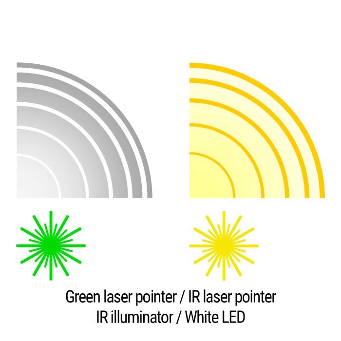 Тактический блок Holosun LS420-GR (LS420G) Green & IR / White & IR illuminator (747055) изображение 8