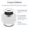 Фильтр для воздухоочистителя/увлажнителя Levoit Core Mini LRF-C161-WEU (HEACAFLVNEU0077Y) изображение 4