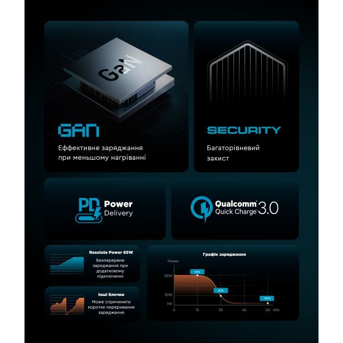 Зарядное устройство Armorstandart ARP-621 Resolute Power USB-C 65W GaN Black (ARM70023) изображение 5