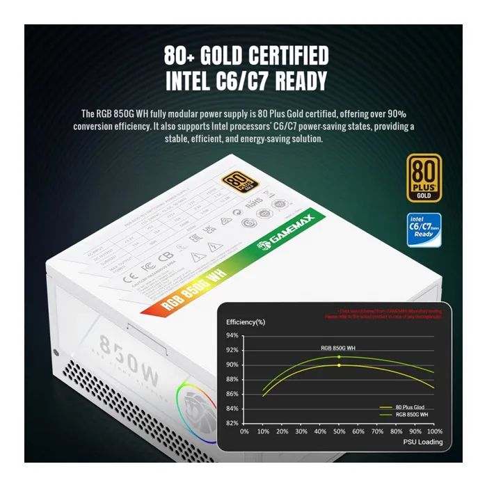 Блок живлення Gamemax 850W (RGB 850G WH) зображення 7