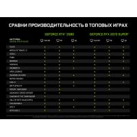 Видеокарта ASUS GeForce RTX2070 SUPER 8192Mb ROG STRIX ADVANCED GAMING (ROG-STRIX-RTX2070S-A8G-GAMING) изображение 5