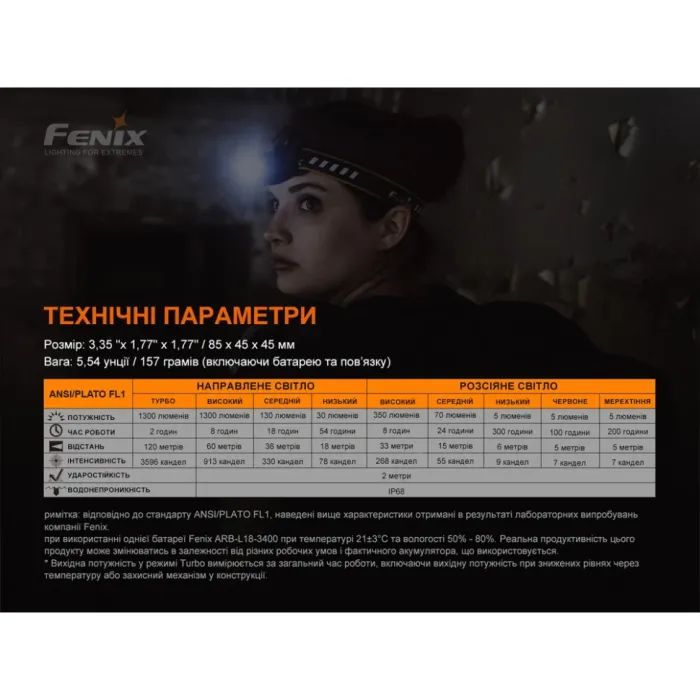 Фонарь Fenix HM60R изображение 8