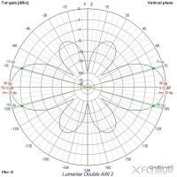 Антена для дрона Lumenier Double AXII 2 SMA90 19см Long Range 5.8GHz RHCP (AXII2-190MM) зображення 4