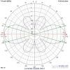 Антена для дрона Lumenier Double AXII 2 SMA90 19см Long Range 5.8GHz RHCP (AXII2-190MM) зображення 4