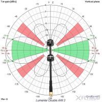 Антена для дрона Lumenier Double AXII 2 SMA90 19см Long Range 5.8GHz RHCP (AXII2-190MM) зображення 5