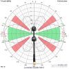 Антена для дрона Lumenier Double AXII 2 SMA90 19см Long Range 5.8GHz RHCP (AXII2-190MM) зображення 5
