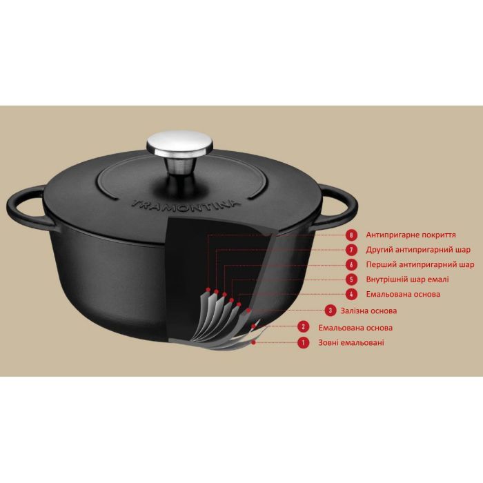Сковорода Tramontina Trento WOK 5 л (20806/032) изображение 4