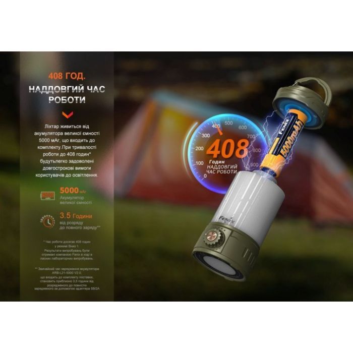 Ліхтар Fenix CL26R Pro Grey Camo (CL26RPROGC) зображення 5